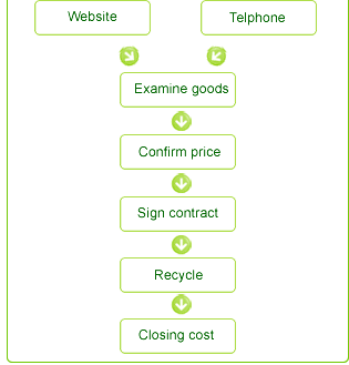 ��Ʒ����Դ��������