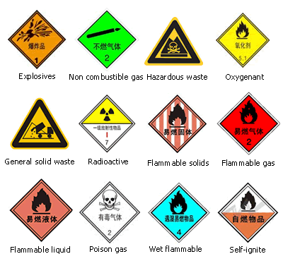 ����Σ��Ʒ��־����ըƷ����ȼ���塢Σ�շ������������